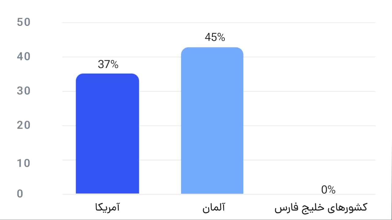 مالیات حقوق