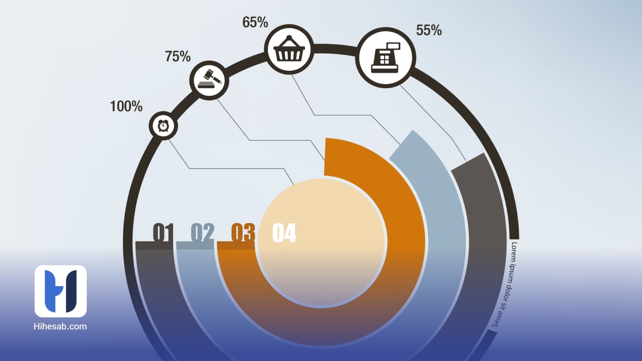 مقایسه حسابداری صنعتی و مالی
